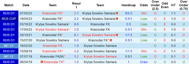 Nhận định, soi kèo Krasnodar vs Krylya Sovetov Samara, 18h00 ngày 5/11 - Ảnh 3