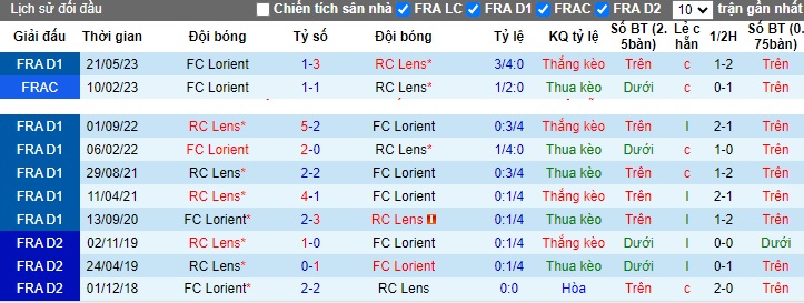 Nhận định, soi kèo Lorient vs Lens, 23h00 ngày 4/11 - Ảnh 3