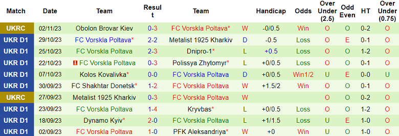 Nhận định, soi kèo Mynai vs FC Vorskla Poltava, 18h00 ngày 5/11 - Ảnh 2
