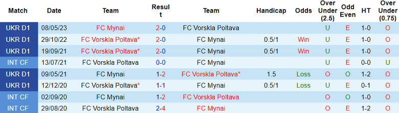 Nhận định, soi kèo Mynai vs FC Vorskla Poltava, 18h00 ngày 5/11 - Ảnh 3