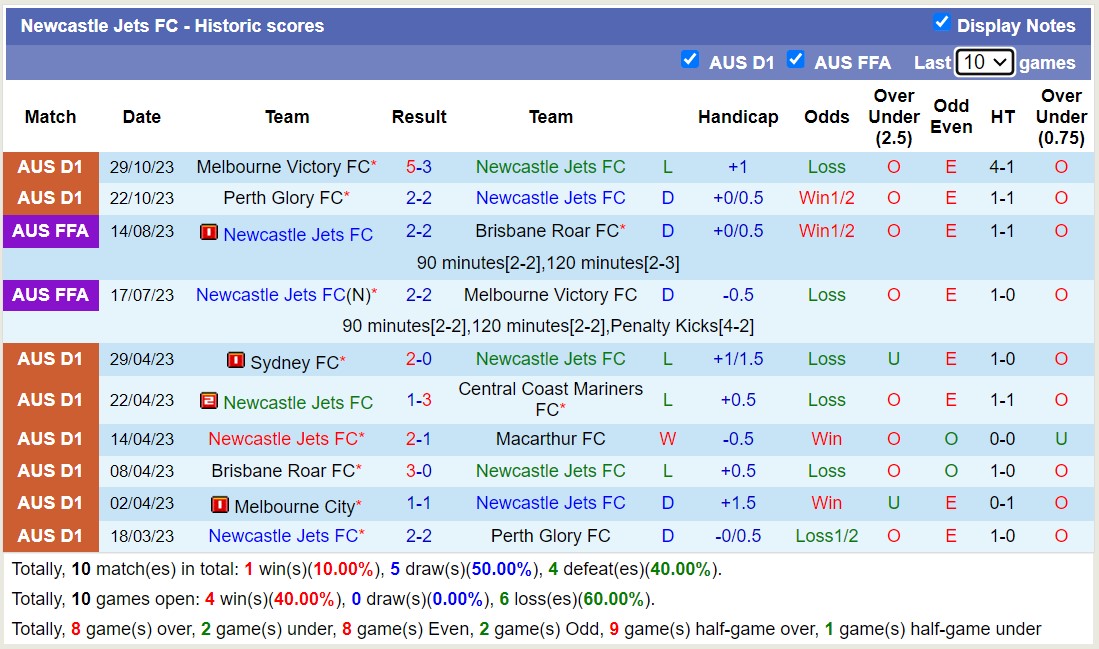 Nhận định, soi kèo Newcastle Jets FC vs Western Sydney Wanderers, 11h00 ngày 05/11 - Ảnh 1