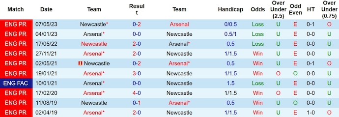 Nhận định, soi kèo Newcastle vs Arsenal, 0h30 ngày 5/11 - Ảnh 3
