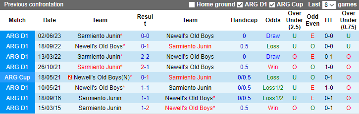 Nhận định, soi kèo Newell's Old Boys vs Sarmiento Junin, 7h00 ngày 6/11 - Ảnh 3