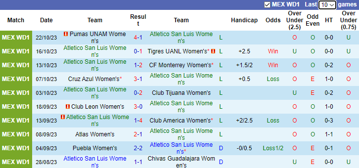 Nhận định, soi kèo Nữ Atletico San Luis vs Nữ Deportivo Toluca, 6h00 ngày 6/11 - Ảnh 1