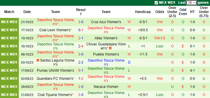 Nhận định, soi kèo Nữ Atletico San Luis vs Nữ Deportivo Toluca, 6h00 ngày 6/11 - Ảnh 2