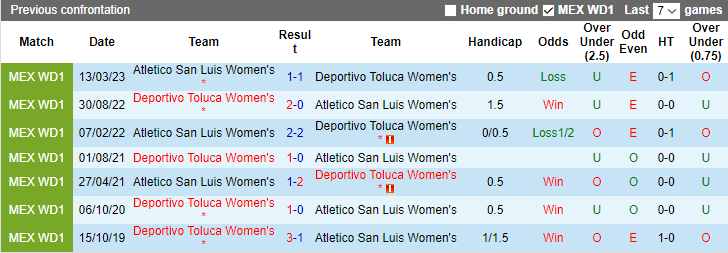 Nhận định, soi kèo Nữ Atletico San Luis vs Nữ Deportivo Toluca, 6h00 ngày 6/11 - Ảnh 3