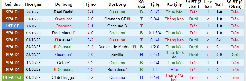 Nhận định, soi kèo Osasuna vs Girona, 20h00 ngày 04/11 - Ảnh 1