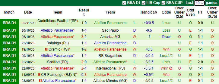 Nhận định, soi kèo Palmeiras vs Atletico Paranaense, 7h30 ngày 5/11 - Ảnh 2