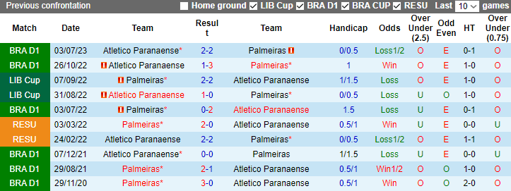 Nhận định, soi kèo Palmeiras vs Atletico Paranaense, 7h30 ngày 5/11 - Ảnh 3