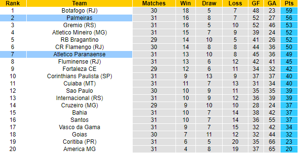 Nhận định, soi kèo Palmeiras vs Atletico Paranaense, 7h30 ngày 5/11 - Ảnh 4
