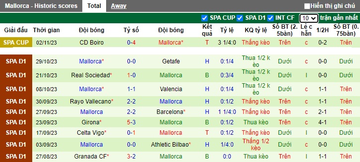 Nhận định, soi kèo Real Betis vs Mallorca, 22h15 ngày 4/11 - Ảnh 3