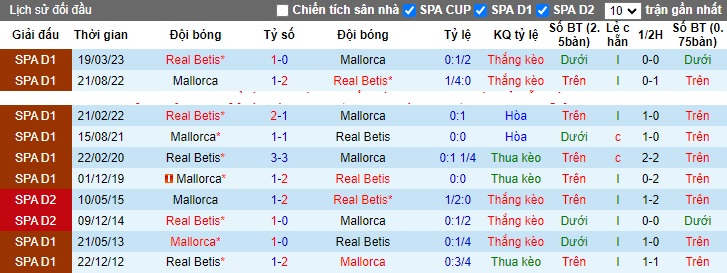 Nhận định, soi kèo Real Betis vs Mallorca, 22h15 ngày 4/11 - Ảnh 4