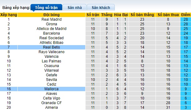 Nhận định, soi kèo Real Betis vs Mallorca, 22h15 ngày 4/11 - Ảnh 5