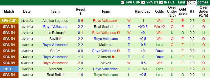 Nhận định, soi kèo Real Madrid vs Rayo Vallecano, 3h00 ngày 6/11 - Ảnh 3