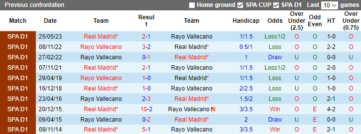 Nhận định, soi kèo Real Madrid vs Rayo Vallecano, 3h00 ngày 6/11 - Ảnh 4