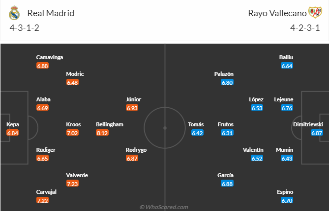 Nhận định, soi kèo Real Madrid vs Rayo Vallecano, 3h00 ngày 6/11 - Ảnh 5