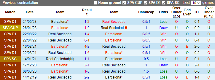 Nhận định, soi kèo Real Sociedad vs Barcelona, 3h00 ngày 5/11 - Ảnh 3