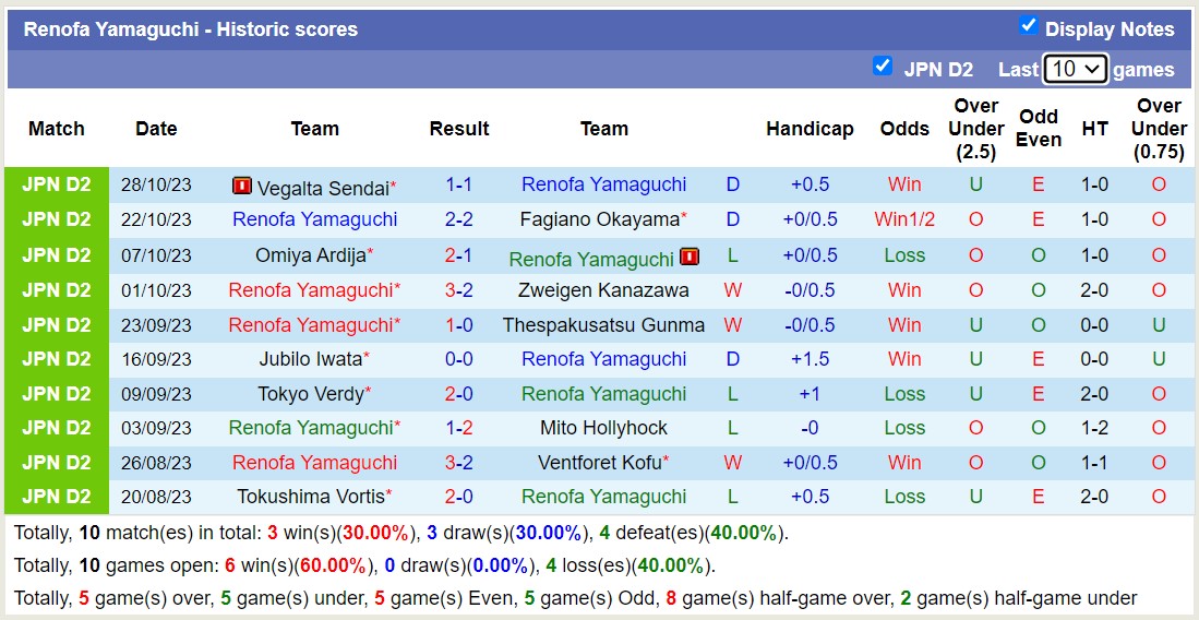 Nhận định, soi kèo Renofa Yamaguchi vs FC Machida Zelvia, 11h05 ngày 05/11 - Ảnh 1