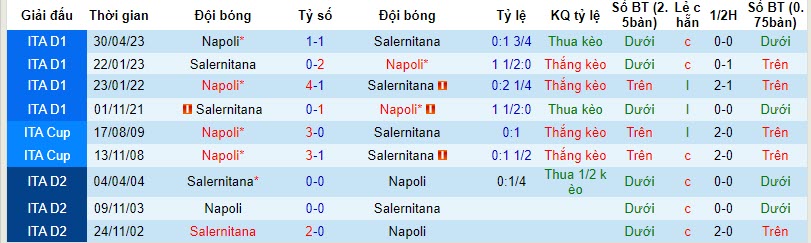 Nhận định, soi kèo Salernitana vs Napoli, 21h00 ngày 04/11 - Ảnh 3