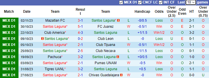 Nhận định, soi kèo Santos Laguna vs Toluca, 7h05 ngày 6/11 - Ảnh 1