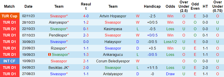 Nhận định, soi kèo Sivasspor vs Adana Demirspor, 17h30 ngày 5/11 - Ảnh 1