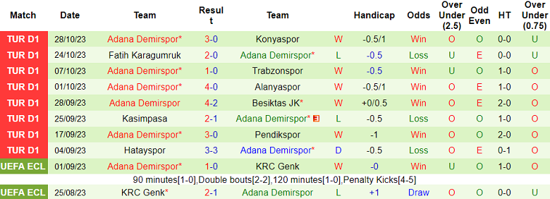 Nhận định, soi kèo Sivasspor vs Adana Demirspor, 17h30 ngày 5/11 - Ảnh 2