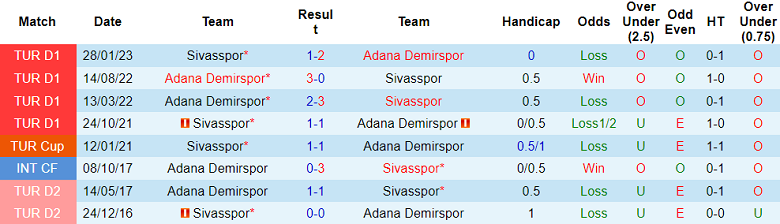 Nhận định, soi kèo Sivasspor vs Adana Demirspor, 17h30 ngày 5/11 - Ảnh 3