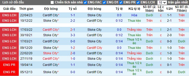 Nhận định, soi kèo Stoke City vs Cardiff City, 22h00 ngày 4/11 - Ảnh 3