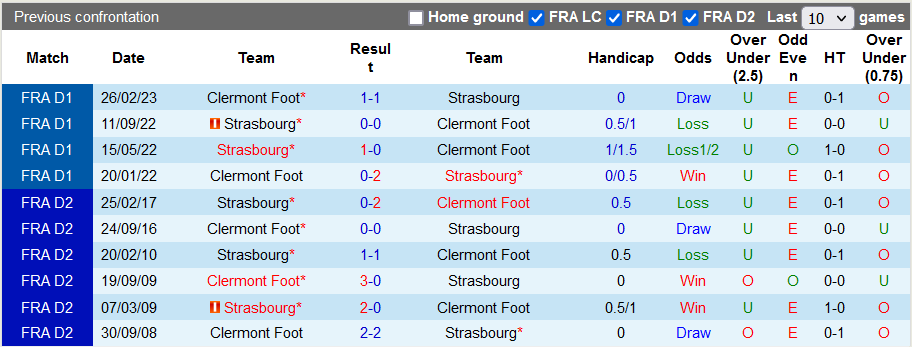 Nhận định, soi kèo Strasbourg vs Clermont Foot, 21h00 ngày 5/11 - Ảnh 3