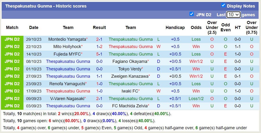 Nhận định, soi kèo Thespakusatsu Gunma vs JEF United Ichihara Chiba, 12h00 ngày 05/11 - Ảnh 2