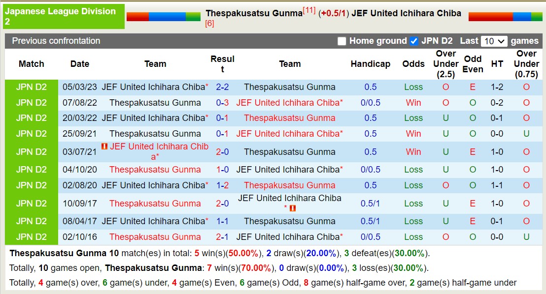 Nhận định, soi kèo Thespakusatsu Gunma vs JEF United Ichihara Chiba, 12h00 ngày 05/11 - Ảnh 4