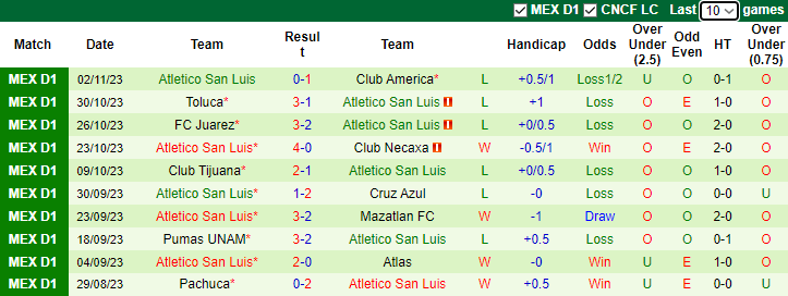 Nhận định, soi kèo Tigres UANL vs Atletico San Luis, 6h00 ngày 5/11 - Ảnh 3