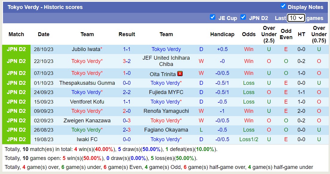 Nhận định, soi kèo Tokyo Verdy vs Tochigi SC, 12h00 ngày 05/11 - Ảnh 1