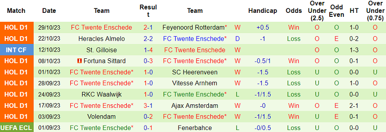 Nhận định, soi kèo Utrecht vs Twente Enschede, 18h15 ngày 5/11 - Ảnh 2