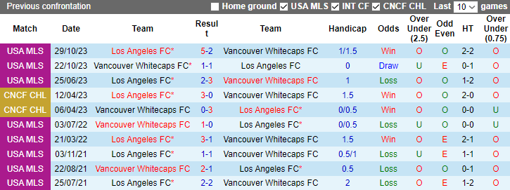 Nhận định, soi kèo Vancouver Whitecaps vs Los Angeles FC, 7h30 ngày 6/11 - Ảnh 3