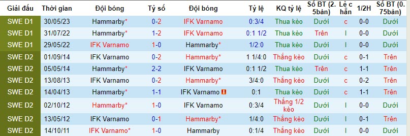 Nhận định, soi kèo Varnamo vs Hammarby, 21h00 ngày 04/11 - Ảnh 3