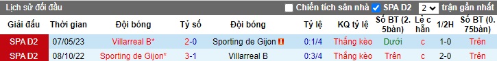 Nhận định, soi kèo Villarreal B vs Gijon, 22h15 ngày 4/11 - Ảnh 3