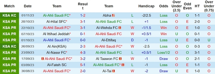 Nhận định, soi kèo Al-Ahli vs Al-Riyadh, 1h00 ngày 6/11 - Ảnh 1