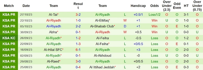 Nhận định, soi kèo Al-Ahli vs Al-Riyadh, 1h00 ngày 6/11 - Ảnh 2
