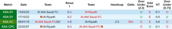 Nhận định, soi kèo Al-Ahli vs Al-Riyadh, 1h00 ngày 6/11 - Ảnh 3