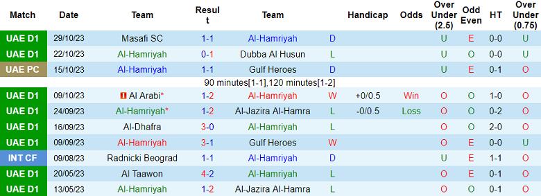 Nhận định, soi kèo Al-Hamriyah vs Masfut, 19h50 ngày 6/11 - Ảnh 1