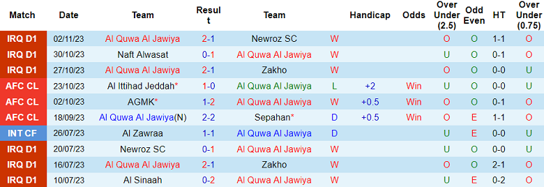 Nhận định, soi kèo Al Quwa Al Jawiya vs Al Ittihad, 19h00 ngày 6/11 - Ảnh 1