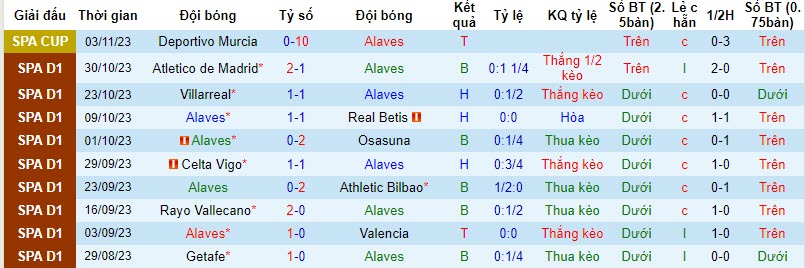Nhận định, soi kèo Alaves vs Almeria, 20h00 ngày 05/11 - Ảnh 1