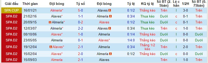 Nhận định, soi kèo Alaves vs Almeria, 20h00 ngày 05/11 - Ảnh 3