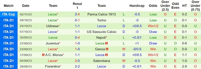 Nhận định, soi kèo AS Roma vs Lecce, 0h00 ngày 6/11 - Ảnh 2