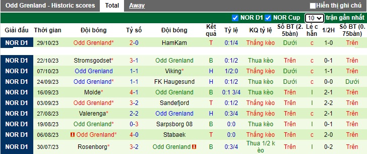 Nhận định, soi kèo Brann vs Odd Grenland, 2h ngày 25/5 - Ảnh 2