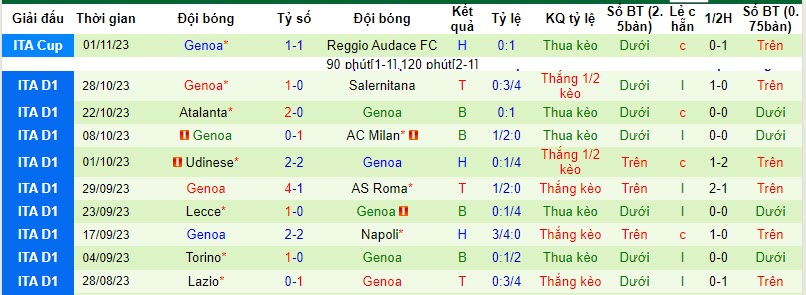 Nhận định, soi kèo Cagliari vs Genoa, 21h00 ngày 05/11 - Ảnh 2