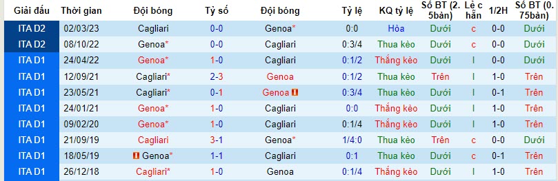 Nhận định, soi kèo Cagliari vs Genoa, 21h00 ngày 05/11 - Ảnh 3