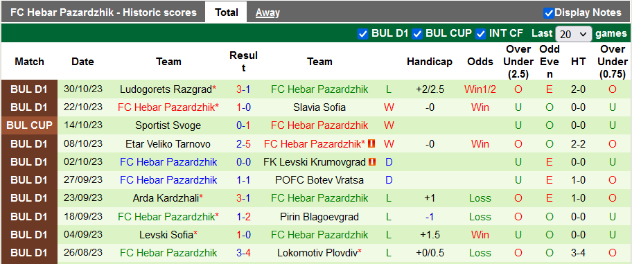 Nhận định, soi kèo CSKA Sofia vs Hebar Pazardzhik, 22h59 ngày 6/11 - Ảnh 2