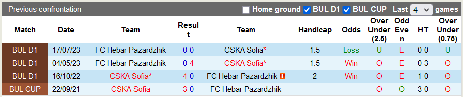 Nhận định, soi kèo CSKA Sofia vs Hebar Pazardzhik, 22h59 ngày 6/11 - Ảnh 3